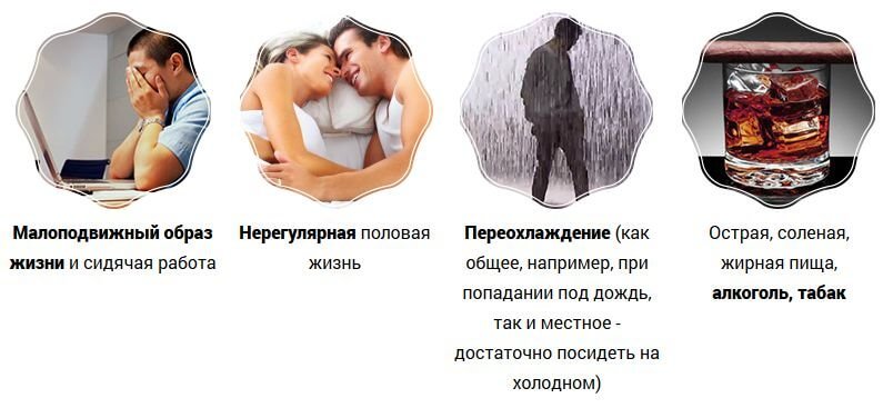 Простатит у мужчин это приговор? Симптомы, лечение в Простатит и лимфоузлы