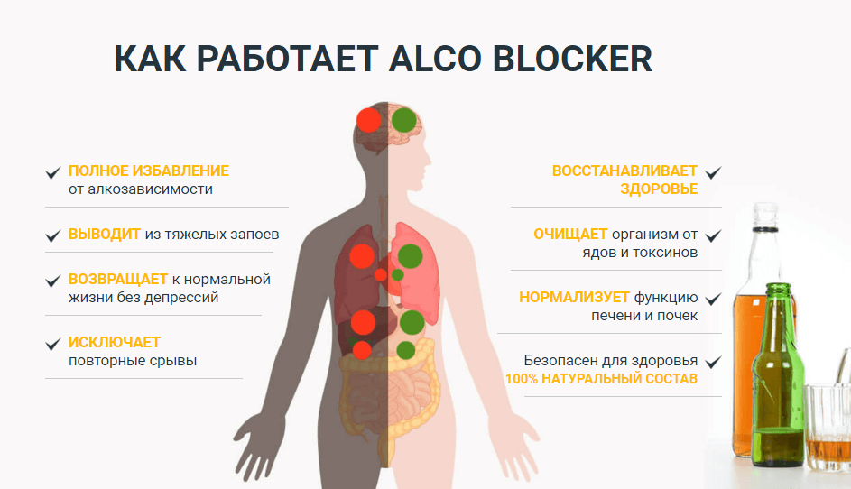 Как работает Alco Blocker